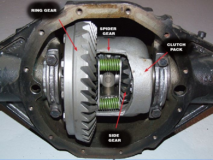 The Complete Guide to Limited Slip Differentials | Velocity Exhausts